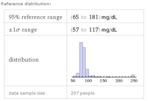 wolfram alpha chart